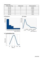 Paraugs 'Pētījums statistikā. Statistisko datu analīze', 3.