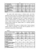 Prakses atskaite 'Prakse finanšu analīzē', 15.