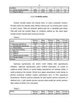 Prakses atskaite 'Prakse finanšu analīzē', 16.