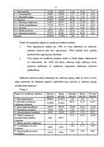 Prakses atskaite 'Prakse finanšu analīzē', 17.