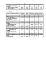 Prakses atskaite 'Prakse finanšu analīzē', 18.