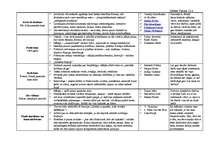 Konspekts 'Mākslas stili 20.gs.', 2.