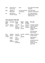 Konspekts 'Pieraksti pasaules vēsturē 8.klasei', 12.