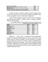 Referāts 'Investīcijas', 13.