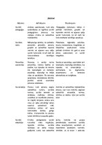 Konspekts 'Sociālās pedagoģijas termini', 1.