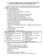 Konspekts 'Biļetes integrētajam eksāmenam pedaģoģiskajās metodikās', 14.