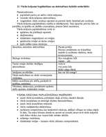 Konspekts 'Biļetes integrētajam eksāmenam pedaģoģiskajās metodikās', 23.