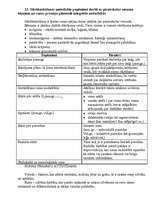 Konspekts 'Biļetes integrētajam eksāmenam pedaģoģiskajās metodikās', 24.