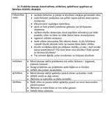 Konspekts 'Biļetes integrētajam eksāmenam pedaģoģiskajās metodikās', 27.