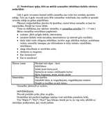 Konspekts 'Biļetes integrētajam eksāmenam pedaģoģiskajās metodikās', 28.