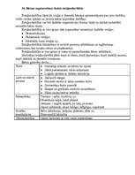 Konspekts 'Biļetes integrētajam eksāmenam pedaģoģiskajās metodikās', 29.