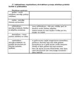 Konspekts 'Biļetes integrētajam eksāmenam pedaģoģiskajās metodikās', 30.