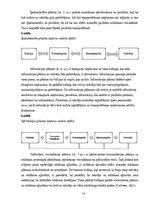 Diplomdarbs 'Mārketinga kanālu efektivitātes izpēte un tā pilnveides iespējas SIA "Latvijas L', 14.