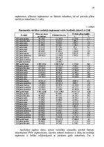 Referāts 'Pievienotās vērtības nodoklis Latvijā, tā raksturojums un analīze, un pilnveidoš', 19.