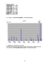 Referāts 'Sauļošanās paradumi Liepājas 1.ģimnāzijā un iedeguma gūšanas veidu ietekme uz ci', 22.