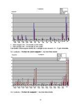 Referāts 'Sauļošanās paradumi Liepājas 1.ģimnāzijā un iedeguma gūšanas veidu ietekme uz ci', 23.