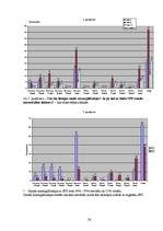 Referāts 'Sauļošanās paradumi Liepājas 1.ģimnāzijā un iedeguma gūšanas veidu ietekme uz ci', 24.