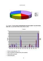 Referāts 'Sauļošanās paradumi Liepājas 1.ģimnāzijā un iedeguma gūšanas veidu ietekme uz ci', 25.