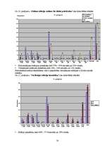 Referāts 'Sauļošanās paradumi Liepājas 1.ģimnāzijā un iedeguma gūšanas veidu ietekme uz ci', 28.