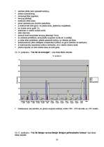 Referāts 'Sauļošanās paradumi Liepājas 1.ģimnāzijā un iedeguma gūšanas veidu ietekme uz ci', 30.