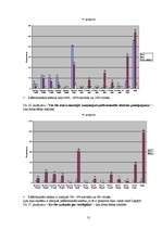 Referāts 'Sauļošanās paradumi Liepājas 1.ģimnāzijā un iedeguma gūšanas veidu ietekme uz ci', 31.