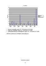 Referāts 'Sauļošanās paradumi Liepājas 1.ģimnāzijā un iedeguma gūšanas veidu ietekme uz ci', 32.