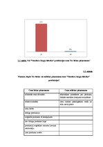 Diplomdarbs 'Integrētās mārketinga komunikācijas uzņēmumos "Emīla Gustava šokolāde" un "Stend', 90.