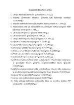 Diplomdarbs 'Valsts policijas amatpersonu ar speciālajām dienesta pakāpēm disciplināratbildīb', 75.