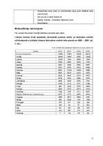 Referāts 'Ceļojuma "Nīderlande - savdabīgā Amsterdama" sagatavošana', 17.