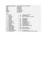 Referāts 'Ceļojuma "Nīderlande - savdabīgā Amsterdama" sagatavošana', 27.