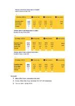 Referāts 'Ceļojuma "Nīderlande - savdabīgā Amsterdama" sagatavošana', 35.