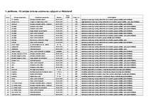 Referāts 'Ceļojuma "Nīderlande - savdabīgā Amsterdama" sagatavošana', 39.