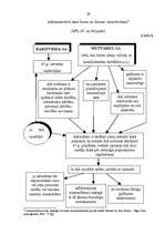 Referāts 'Administratīvās lietas izskatīšanas stadijas Rīgas pašvaldības policijā', 29.