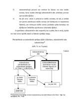 Referāts 'Administratīvās lietas izskatīšanas stadijas Rīgas pašvaldības policijā', 31.