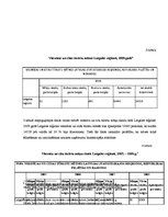 Referāts 'Ēdināšanas un izmitināšanas pakalpojumu nozares attīstība Latvijā 21.gadsimtā', 5.