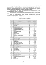 Referāts 'Būvdarbu veikšanas projekts', 24.