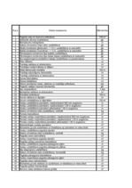 Referāts 'Būvdarbu veikšanas projekts', 28.