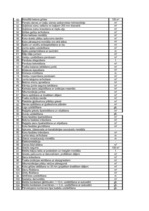 Referāts 'Būvdarbu veikšanas projekts', 29.