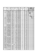 Referāts 'Būvdarbu veikšanas projekts', 32.