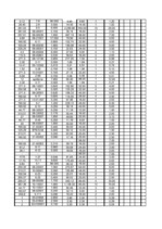 Referāts 'Būvdarbu veikšanas projekts', 33.