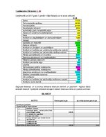 Paraugs 'Grāmatvedība. Bilances aktīvs-pasīvs. Nolietojums: lineārā, aritmētiski degresīv', 1.