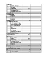 Paraugs 'Grāmatvedība. Bilances aktīvs-pasīvs. Nolietojums: lineārā, aritmētiski degresīv', 2.