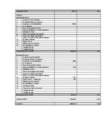 Paraugs 'Grāmatvedība. Bilances aktīvs-pasīvs. Nolietojums: lineārā, aritmētiski degresīv', 4.