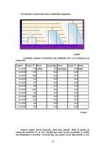 Konspekts 'Ievads loģistikā', 16.