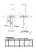 Konspekts 'Ievads loģistikā', 20.