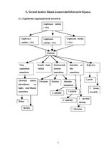 Prakses atskaite 'Prakse viesnīcā "Grand Avalon Sikani"', 8.