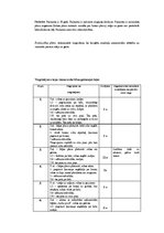 Konspekts 'Skolioze', 3.