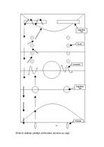 Konspekts 'Stafete vieglatlētikā', 3.