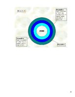 Referāts 'Saldēšanas iekārtu ietekme uz ozona slāni', 20.