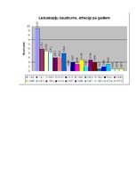 Referāts 'Saldēšanas iekārtu ietekme uz ozona slāni', 21.